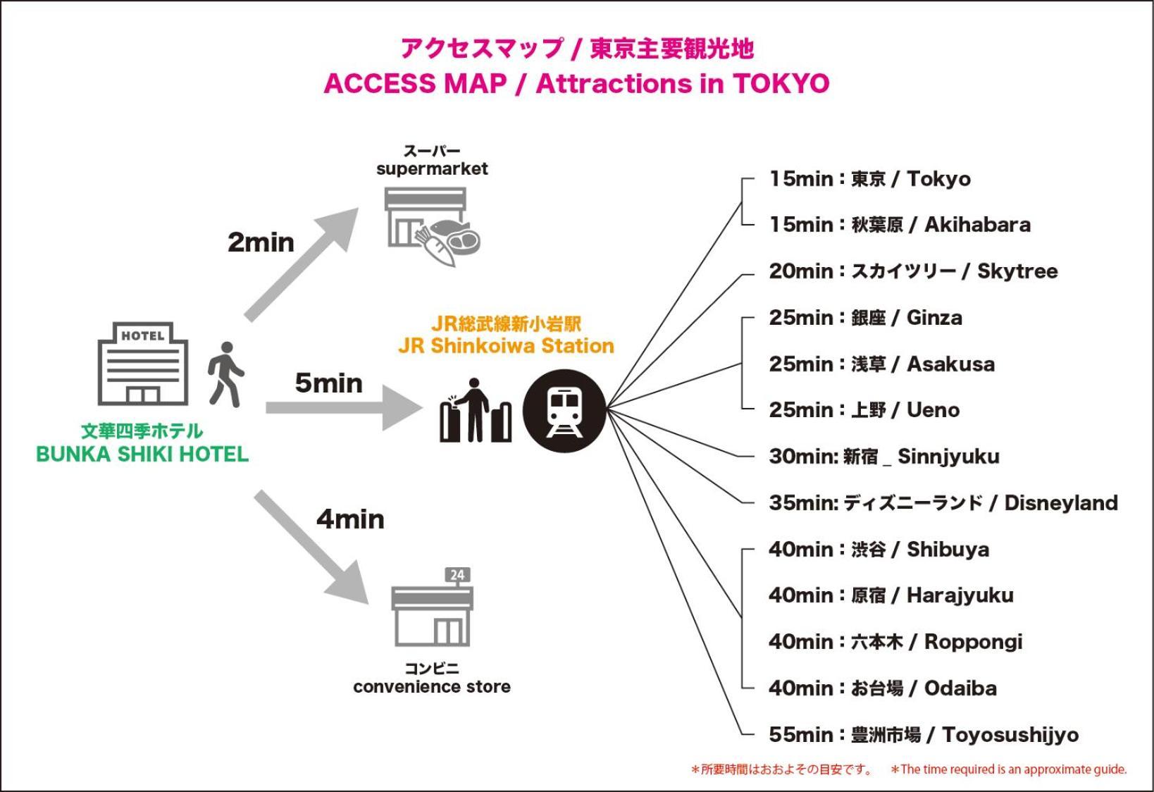Nearest Jr Sobu Line Shinkoiwa Str,Tokyo Str 15 Min ,Shinjuku 25 Min, Disney 30 Min 외부 사진
